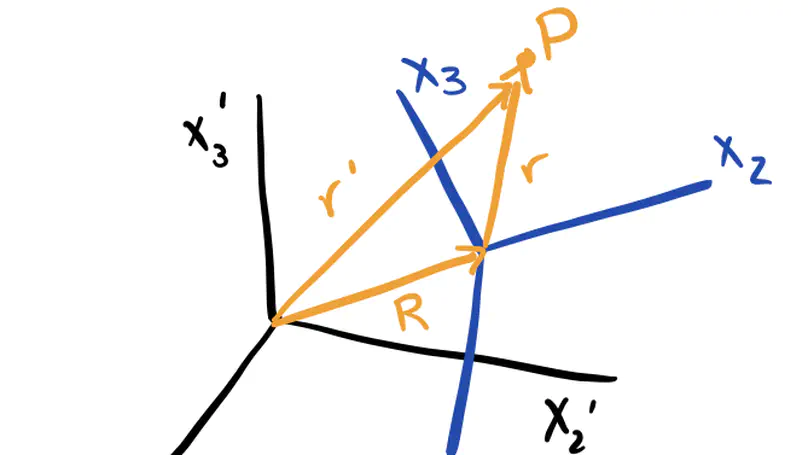 Classical Mechanics