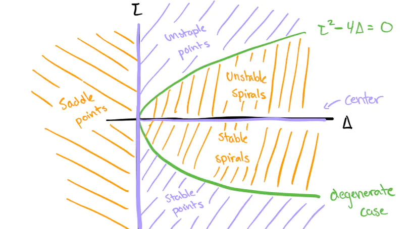 Complex Systems