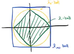 Convex Optimization