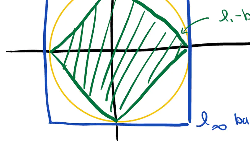 Convex Optimization