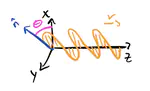 Electrodynamics