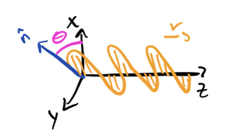 Electrodynamics