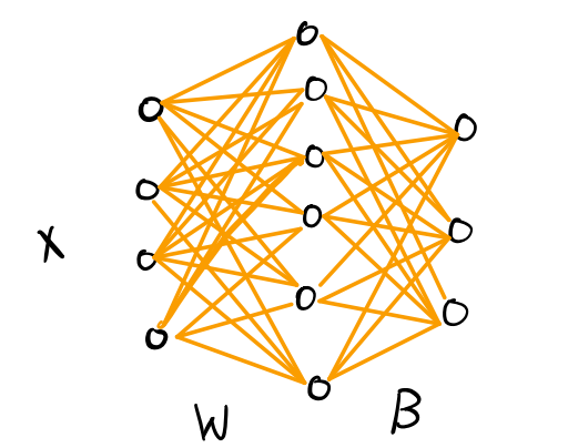 An Overview About Machine Learning By Varun Achary Medium