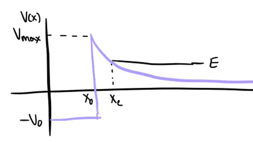 Quantum Mechanics II