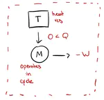 Statistical Mechanics and Thermodynamics