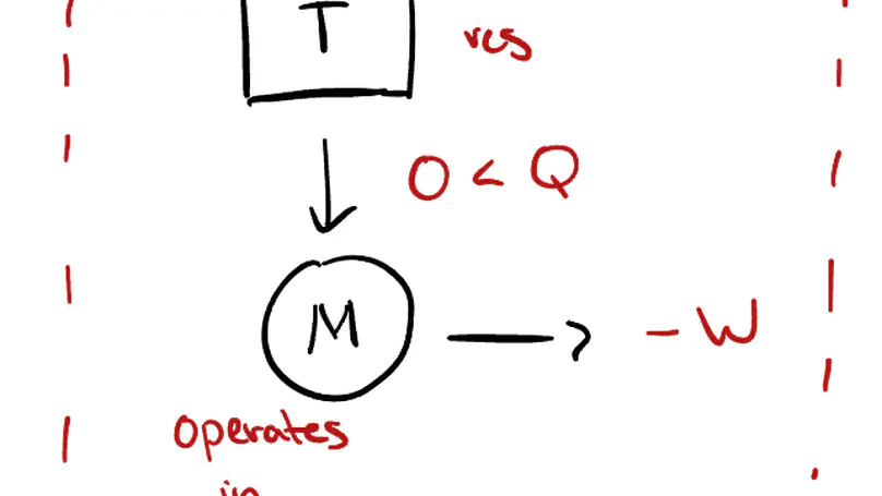 Statistical Mechanics and Thermodynamics