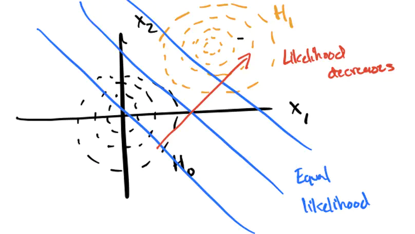 Theory of Statistics